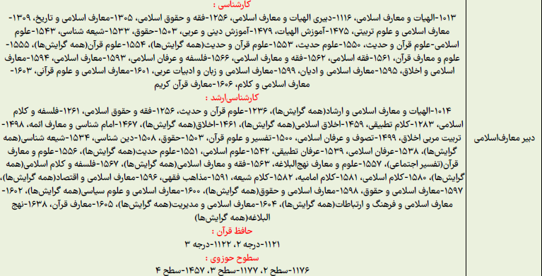 معارف12
