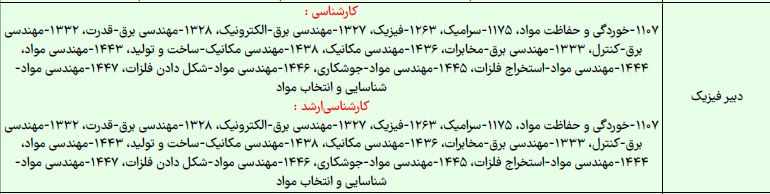 رشته های مجاز شغل دبیری فیزیک