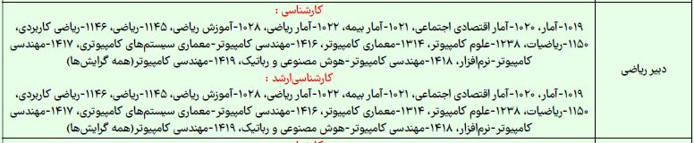رشته های مجاز شغل دبیری ریاضی