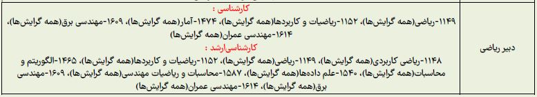 رشته های مجاز شغل دبیری ریاضی
