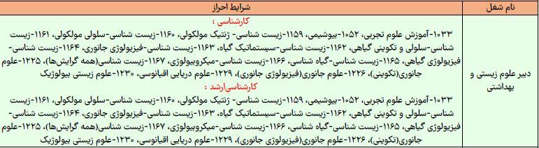 دبیر علوم زیست