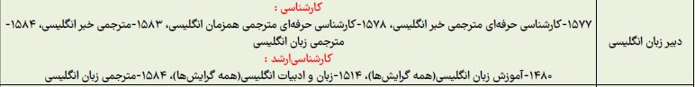 رشته های مجاز شغل دبیری زبان انگلیسی