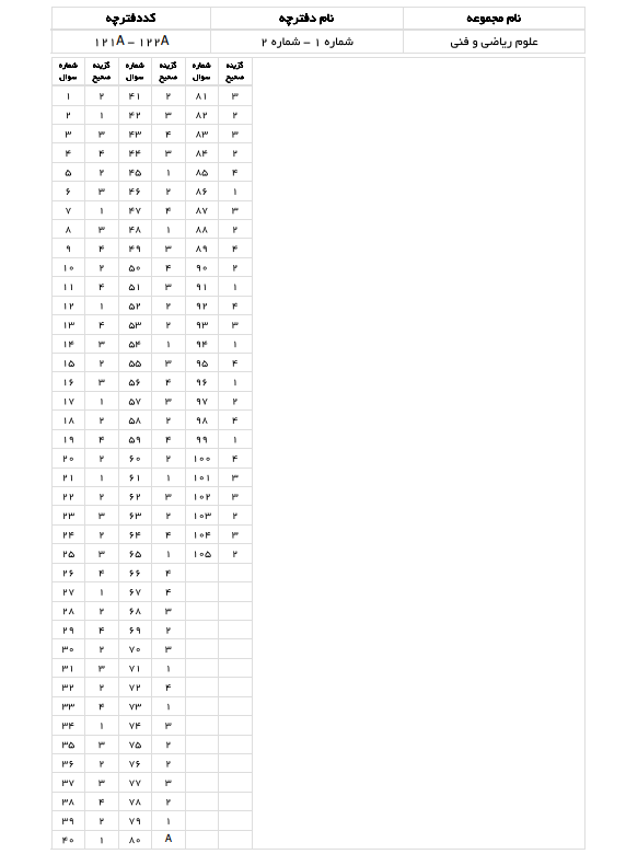 سوالت کنکور ریاضی اردیبهشت 1403