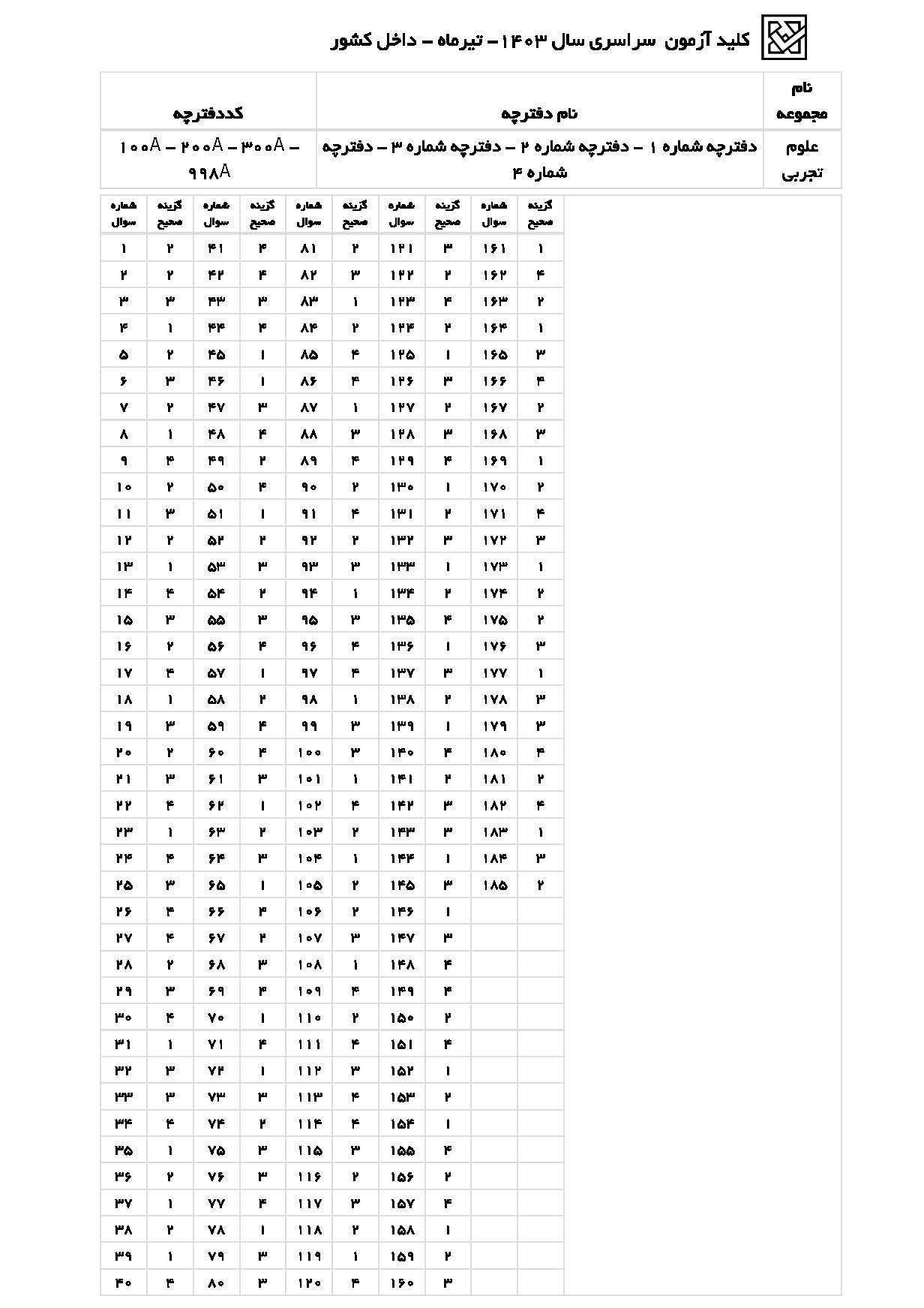 سوالت کنکور تجربی تیر 