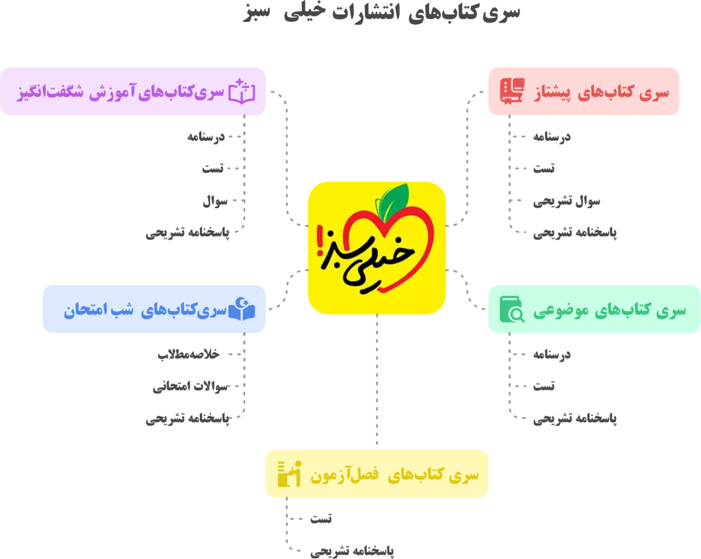 اینفوگراف خیلی سبز