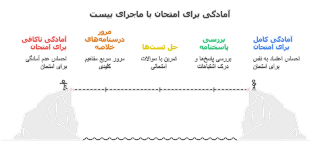 اینفوگراف ماجرای بیست