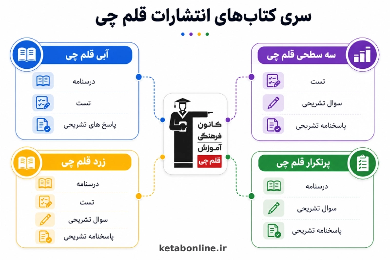 سری کتاب های قلم چی