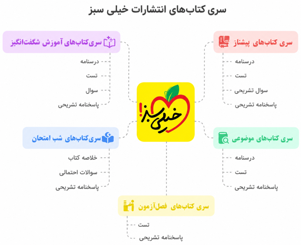 سری کتاب های خیلی سبز