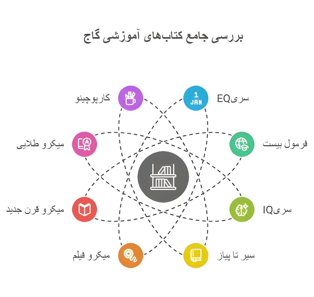اینفوگراف سری های گاج