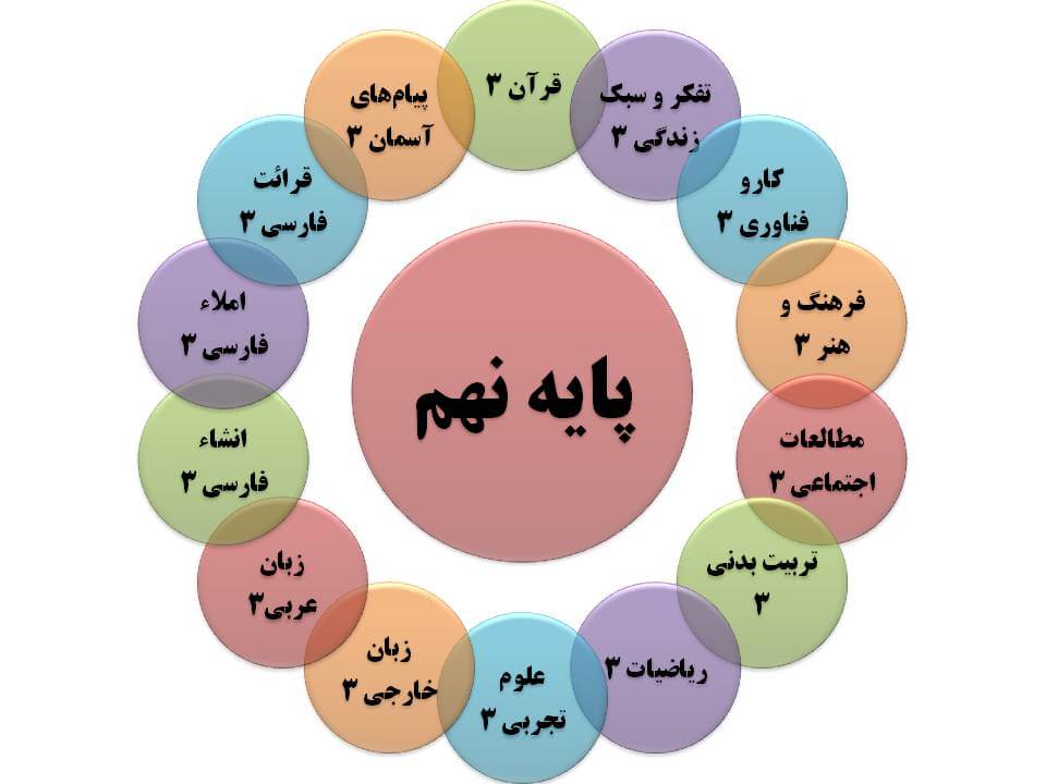لیست دروس پایه نهم