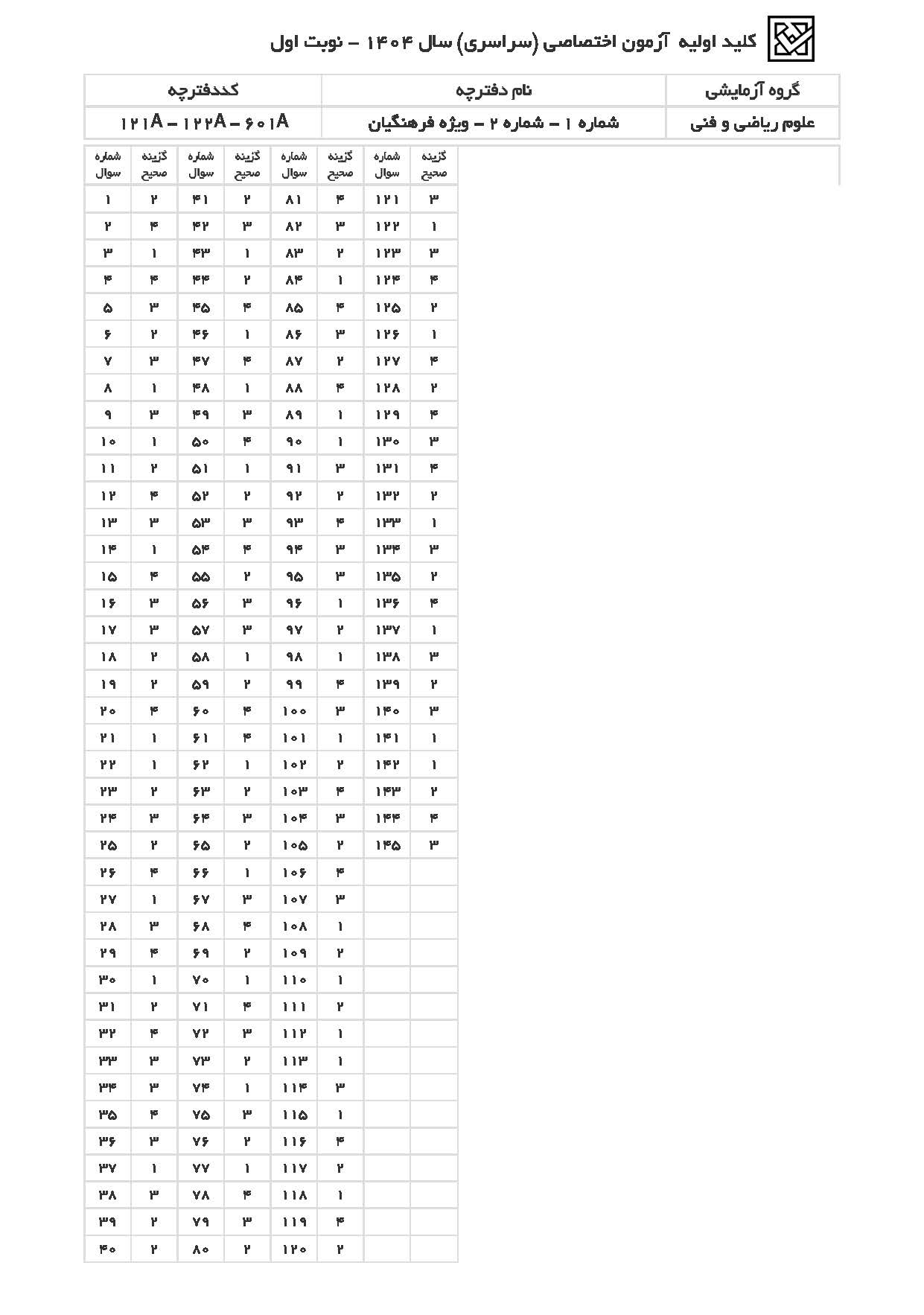 سوالات کنکور ریاضی اردیبهشت 1404