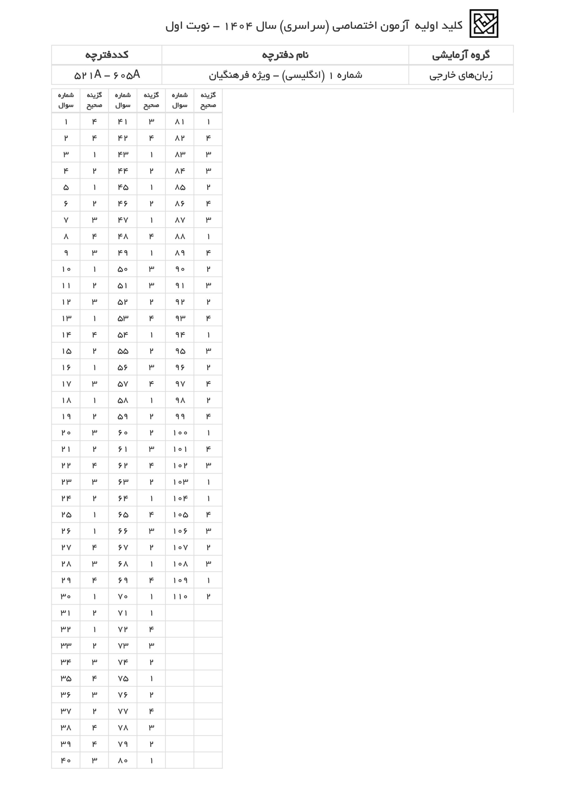 سوالات کنکور انسانی اردیبهشت 1404 width=