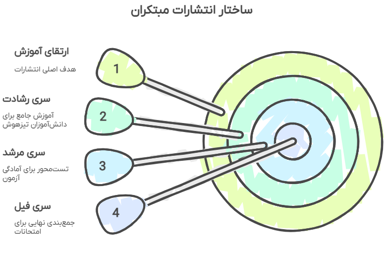 انتشارات مبتکران