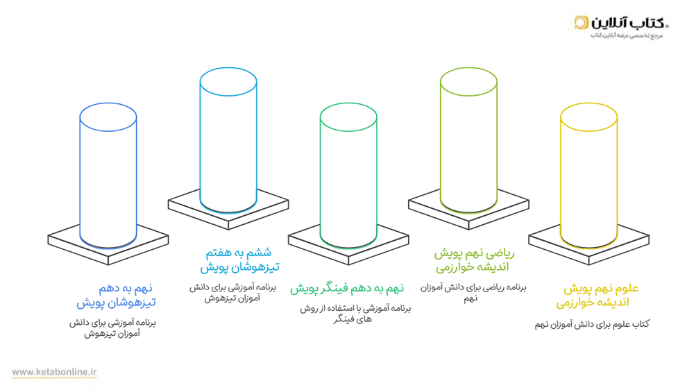 کتاب های 31 استان