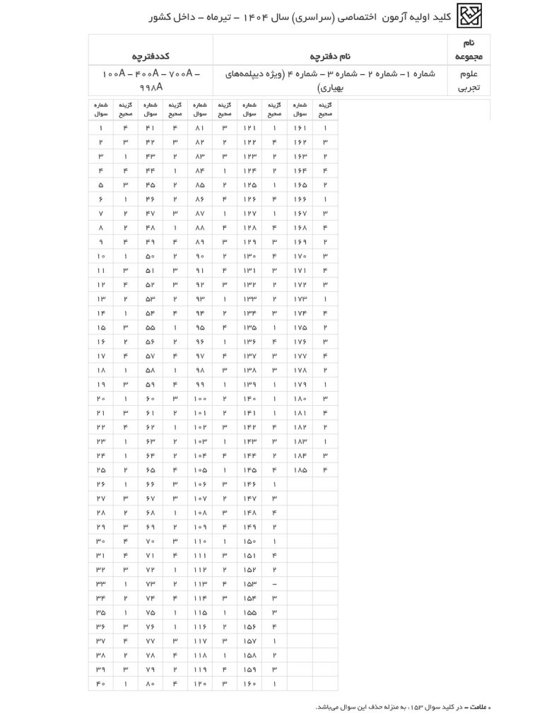 پاسخنامه کنکور تجربی تیر 1404