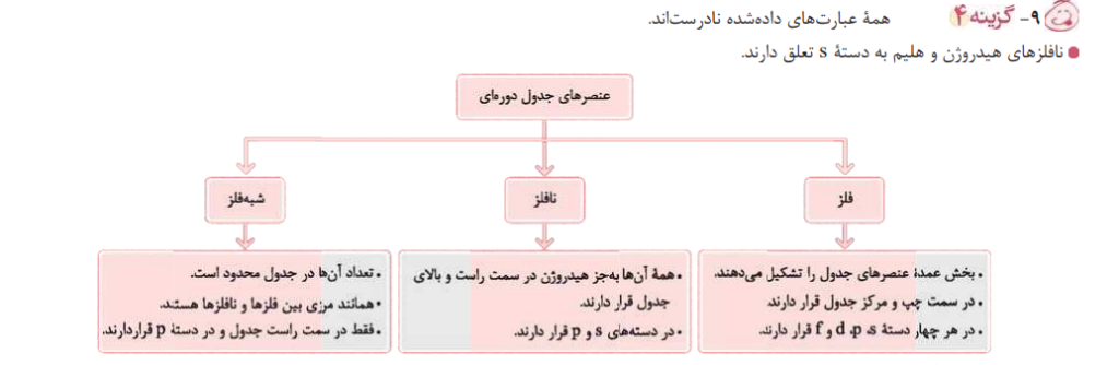 نمونه پاسخنامه