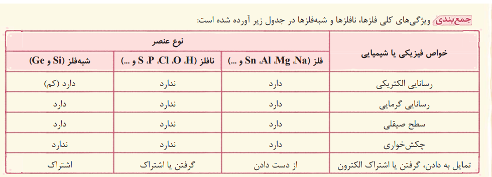 نمونه جدول کتاب