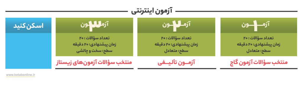 آزمون اینترنتی زیست شناسی جامع جلد اول