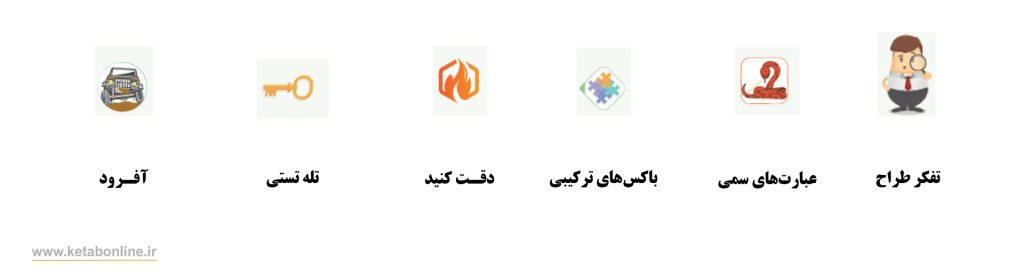 بررسی آپشن ها درس زیست شناسی آی کیو گاج جلد 3