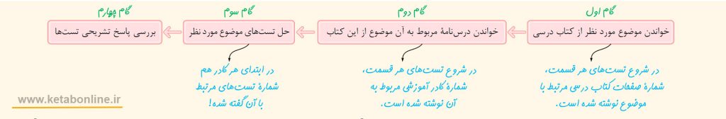 ترتیب خواندن درس نامه‌ها شیمی دهم تست خیلی سبز