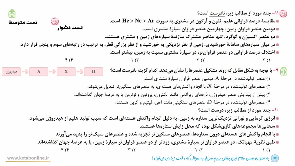 تست خیلی سبز شیمی1
