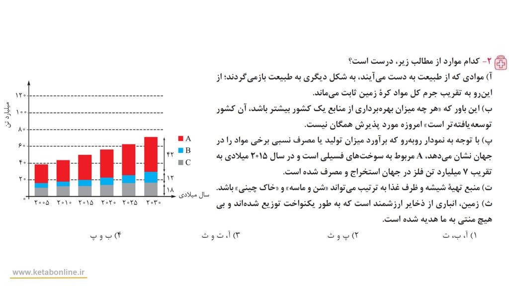 تست خیلی سبز 11