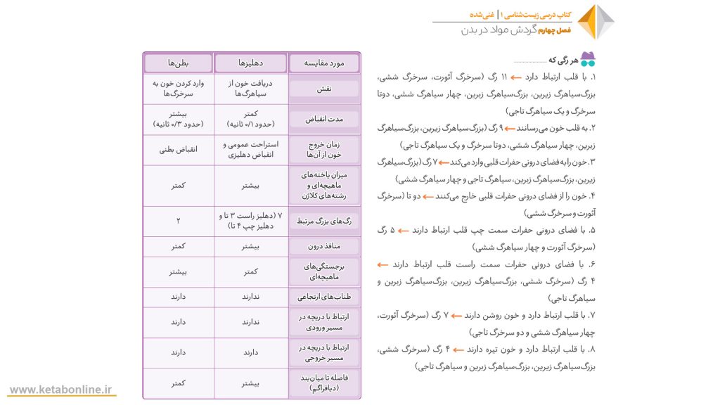 جدول درسنامه