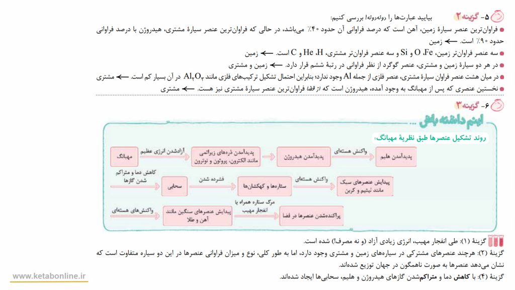درسنامه تست خیلی سبز
