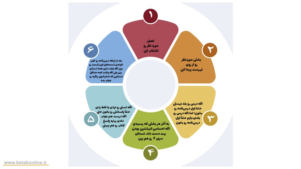 دستورالعمل خوندن کتاب