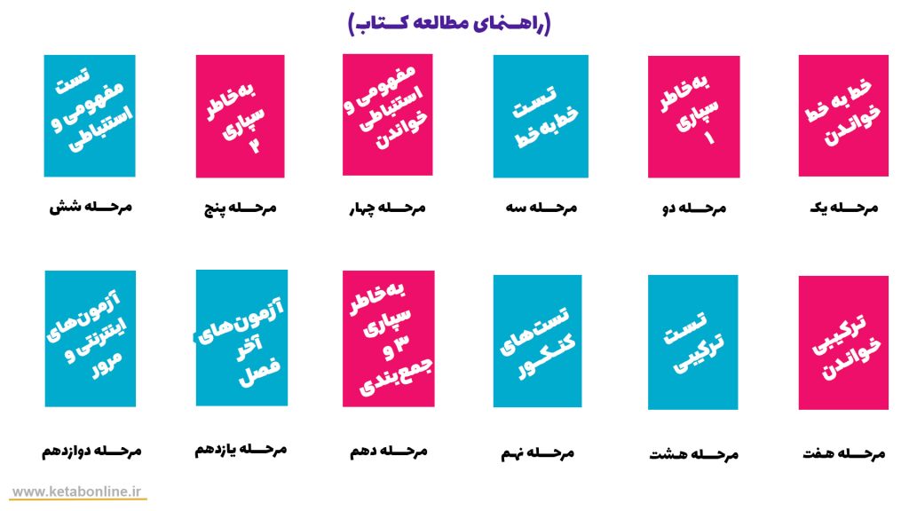 راهنمای مطالعه کتاب