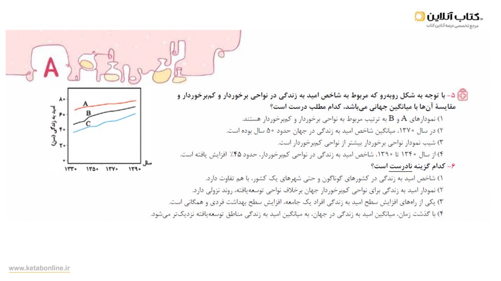 تست های شیمی دوازدهم تست خیلی سبز