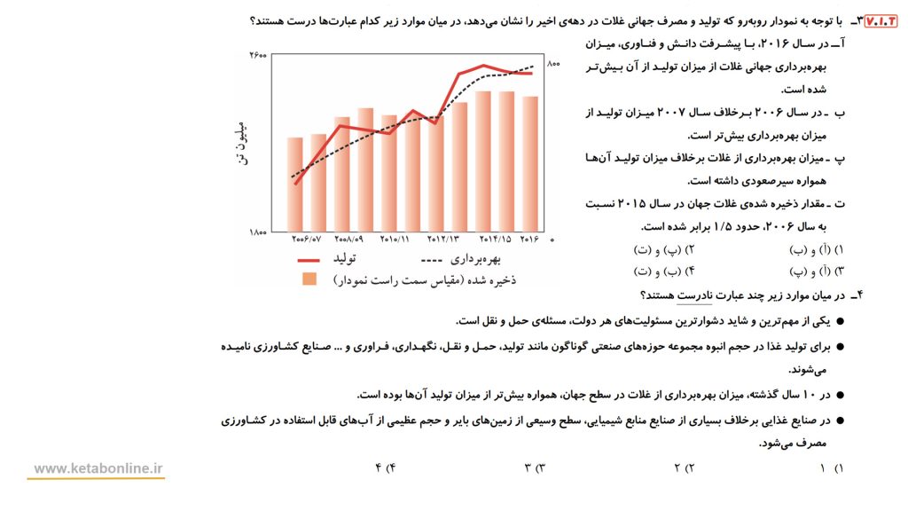 عکس وی آی تی شیمی جلد دو مبتکران