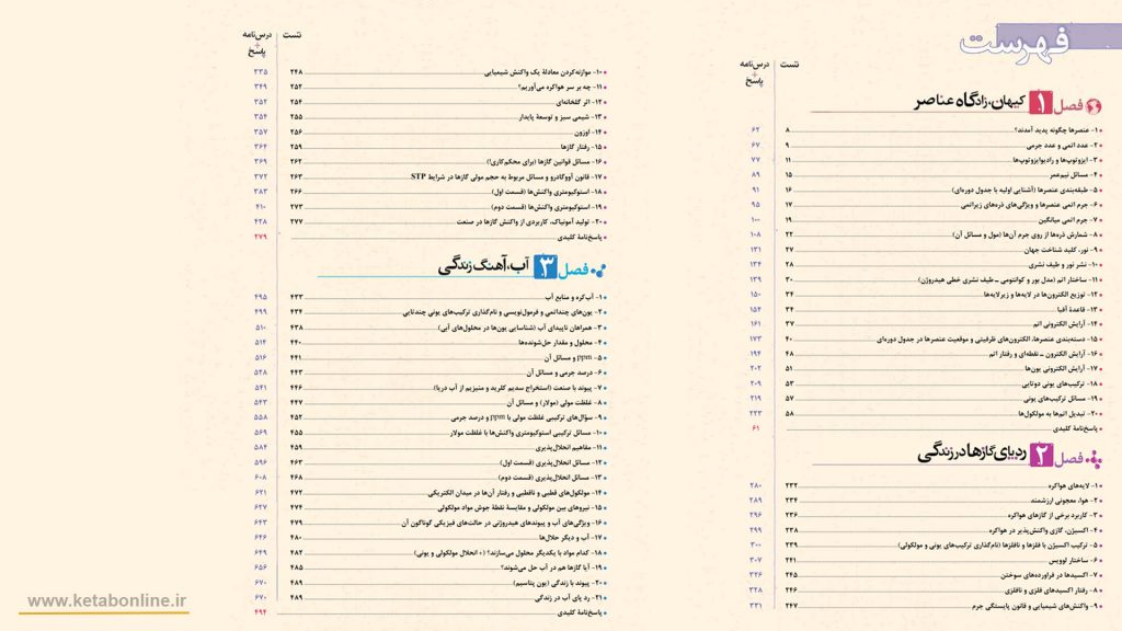 فهرست شیمی تست خیلی سبز