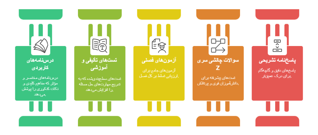 معرفی جامع کتاب تست فیزیک یازدهم تجربی خیلی سبز