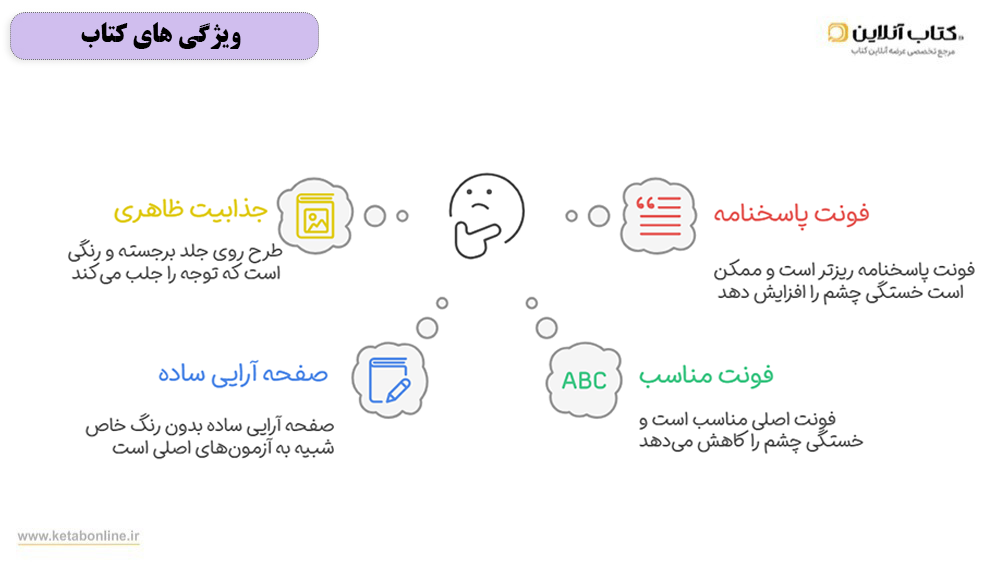 ویژگی کتاب 32 استان پویش نهم