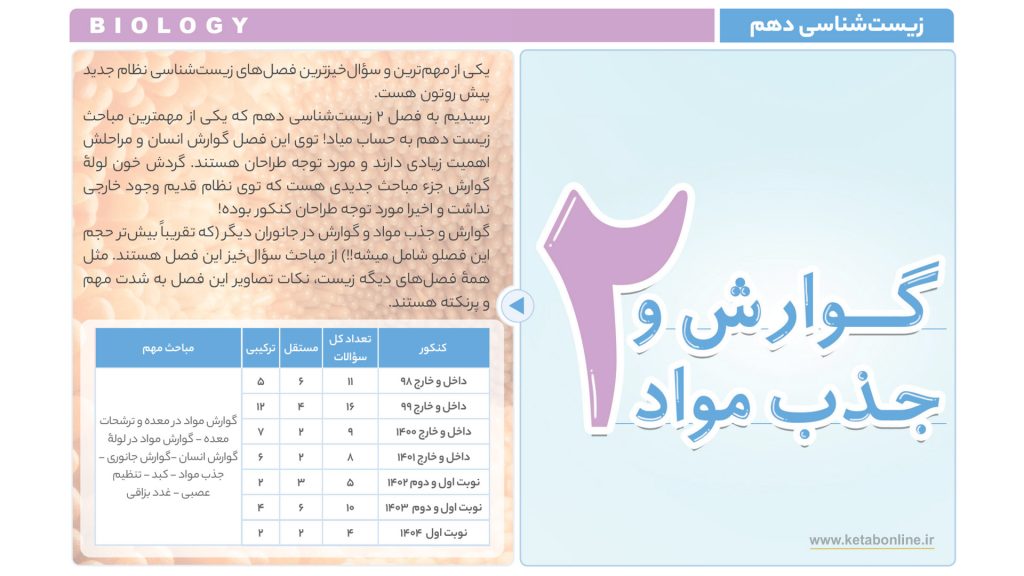کادر مشاوره ای ابتدای هر فصل کتاب زیست شناسی جامع آی کیو جلد اول