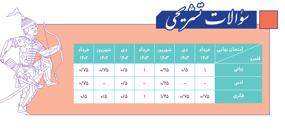 سوالات فرمول بیست فارسی دوازدهم