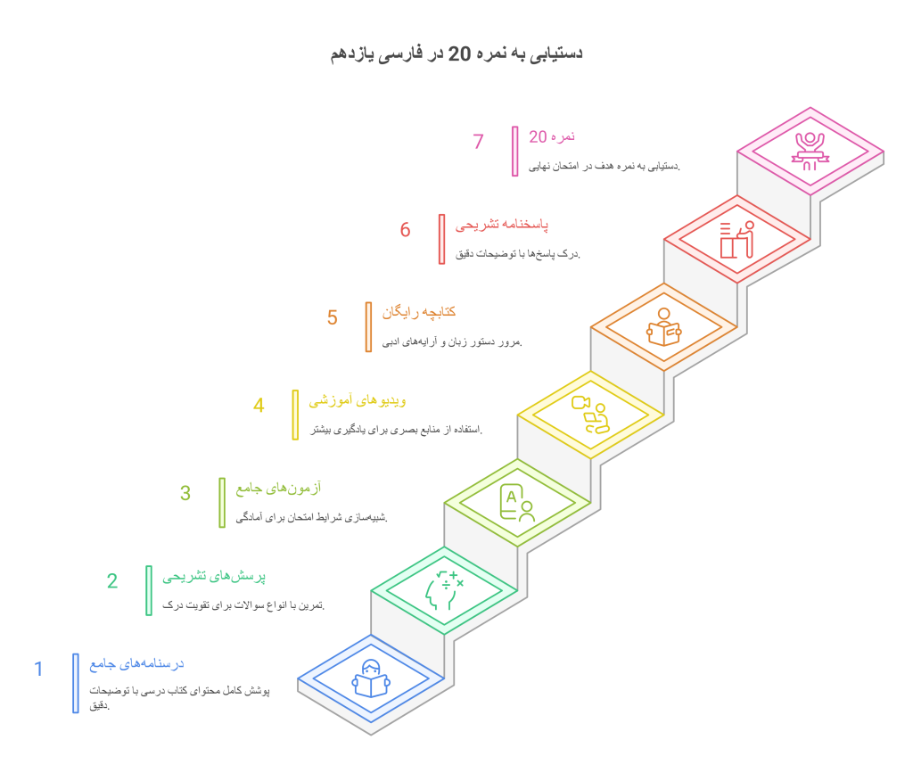 infographic