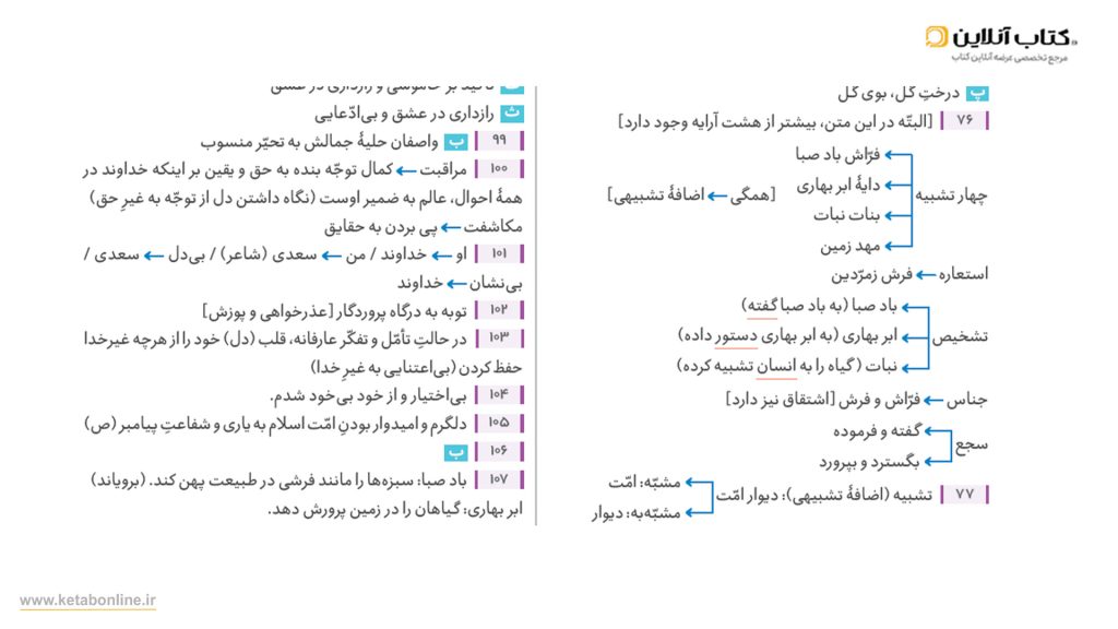 پاسخنامه فرمول بیست فارسی دوازدهم