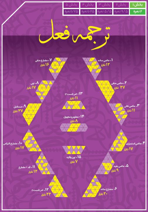 فصل یک