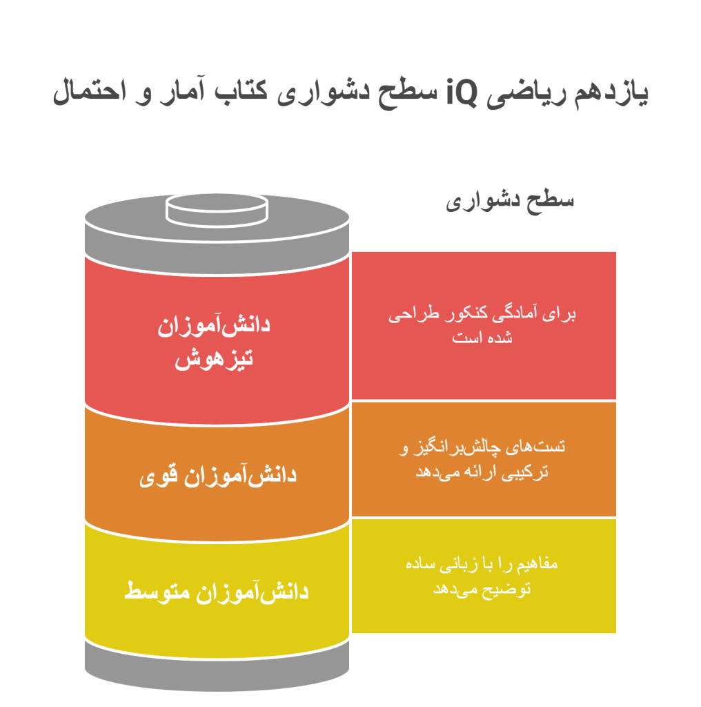 infograph