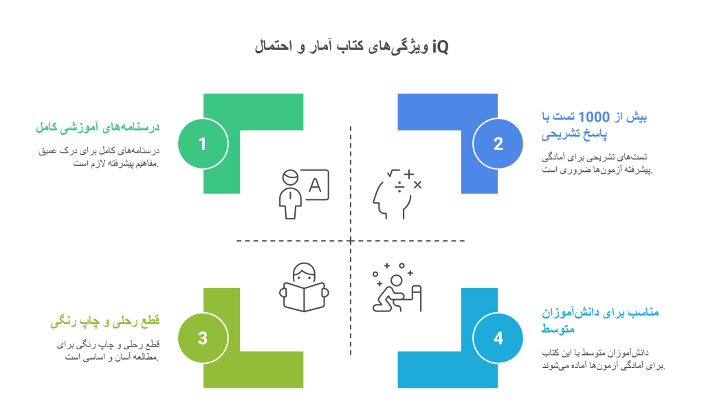infograph