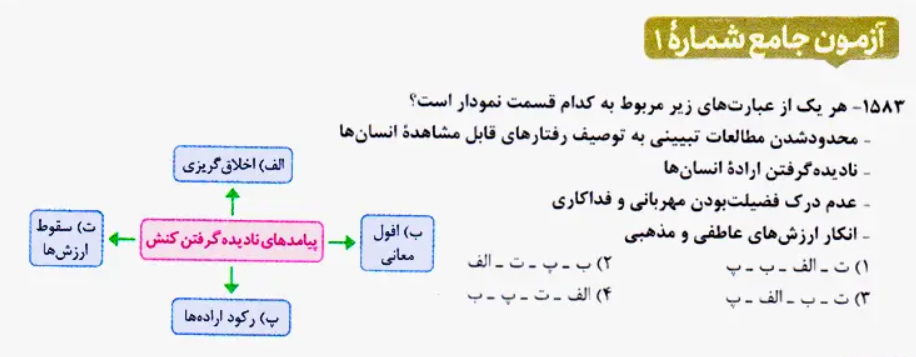 آزمون جامع خیلی سبز