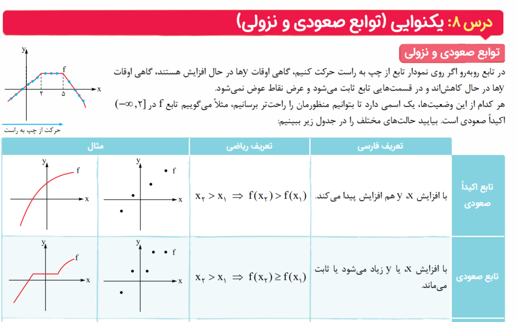 درسنامه جامع خیلی سبز
