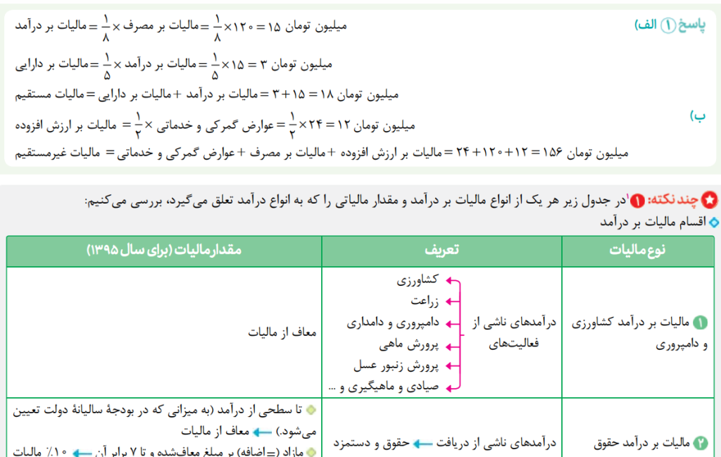 پاسخ نامه خیلی سبز