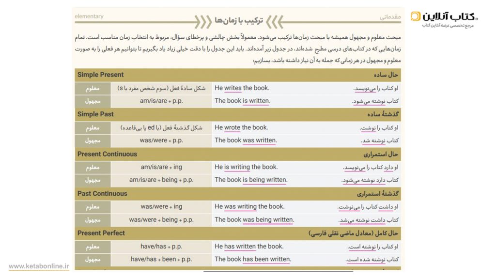 درسنامه گرامر