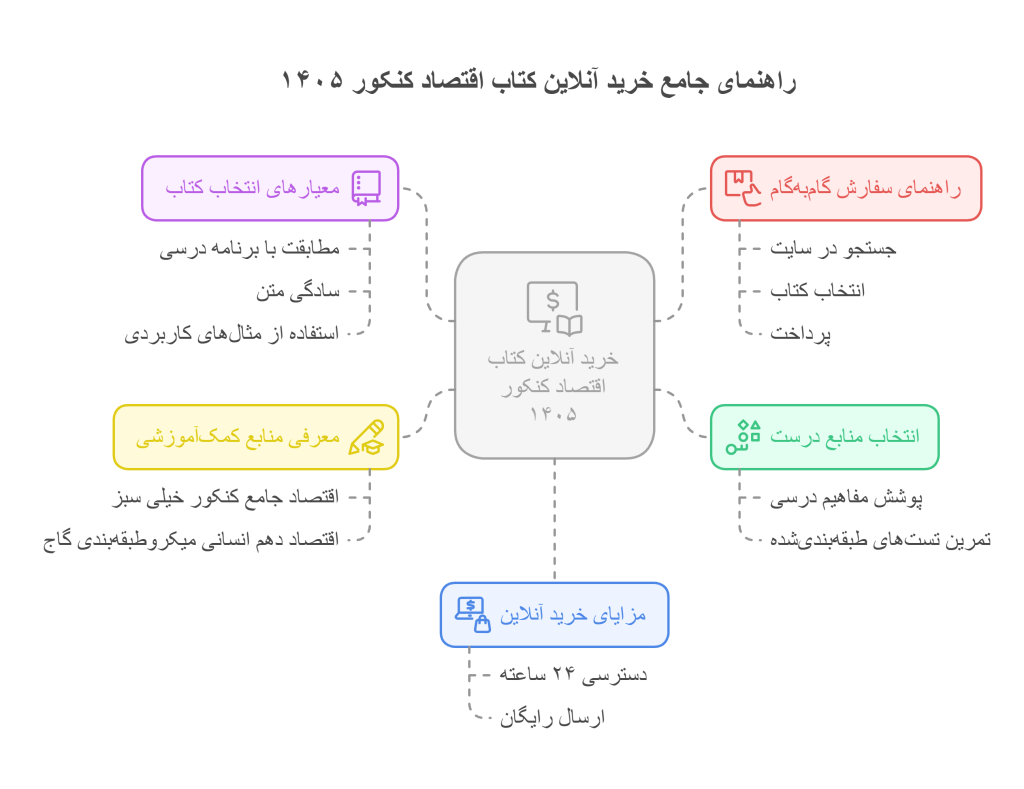 infographic