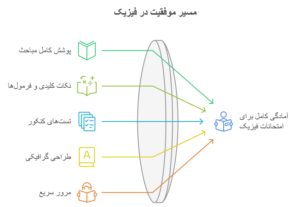 infograph