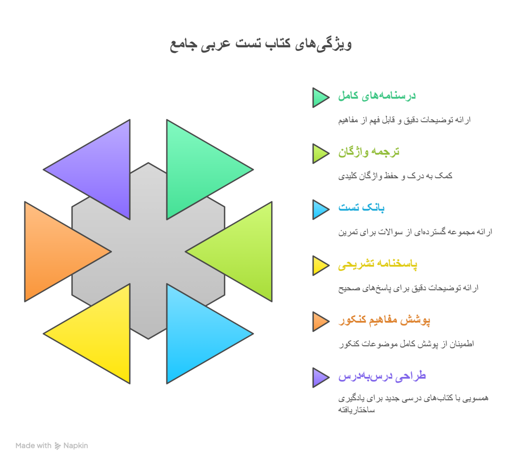اینفوگراف ویژگی های تست عربی جامع خیلی سبز