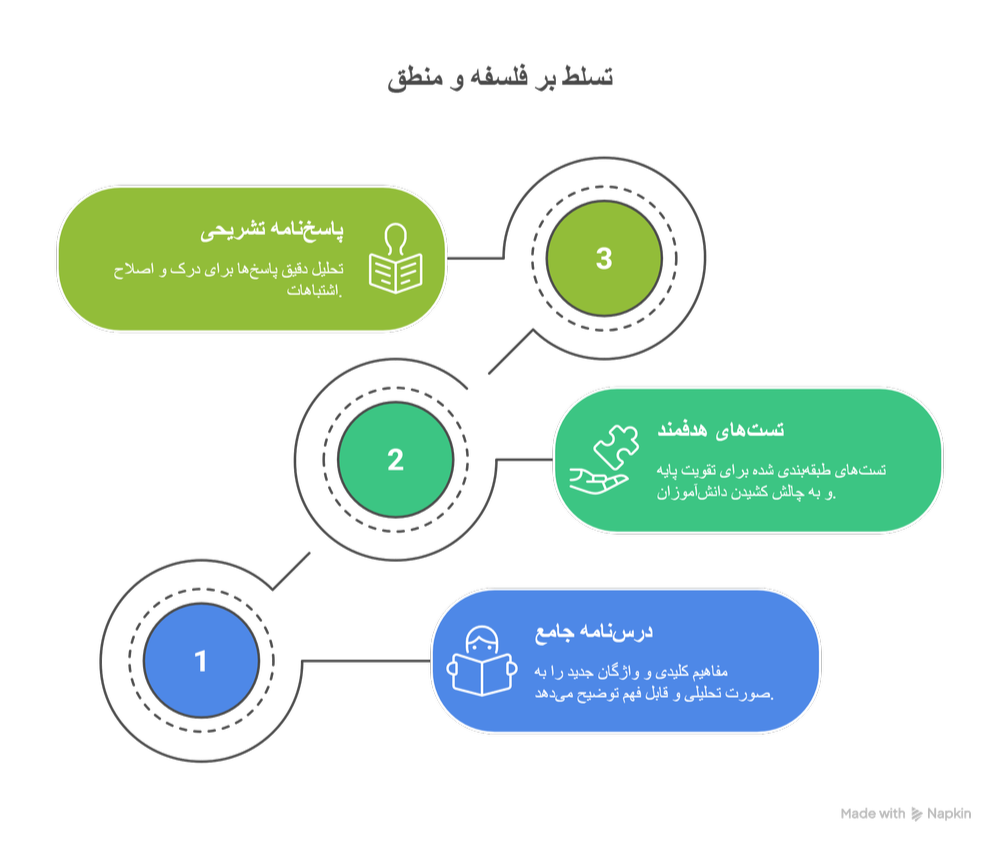 infographic